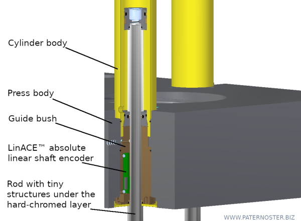 Hydraulic punch press
